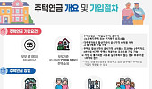 주택연금 개편, 실버타운 살아도 연금 받는다