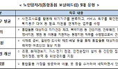 “어르신이 어르신을 돌본다” 통합돌봄 지원 노인일자리 3만 명 활동