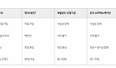 “기금형 퇴직연금 도입해도 시장 영향 제한적, 영국형 점진 전환 가능성”