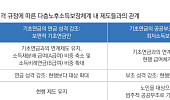 “기초연금, 70% 보편적 지원→현세대 저소득 노인에 집중해야”