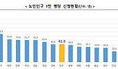 [통합돌봄 100일] 서비스연계 3만7000여명, 전남·광주 최대