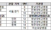 중소의료기관 연명의료 결정제도 이용 촉진, 공용윤리위 2곳 추가