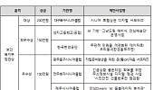 “시니어가 골목상권 디지털 해결사로” 시니어 새 일자리 아이템 선정