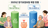 내년 장기요양보험 수가·보험료율, 10월 이후 결정