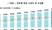 “연금 받으며 생활” 65세 이상 900만명 넘어