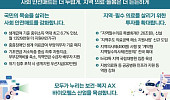 복지부 내년 예산 148.8조, 기초연금 차등지급·통합돌봄에 힘 싣는다
