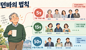 [국민연금 노후설계⑪] 인맥 가지치기, 노후 대인관계 점검법