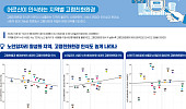 노인일자리 많으면 ‘살기 좋은 동네’라 느껴
