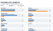 방문요양 96.9%·재택의료 17.7%, 통합돌봄 공급기반 격차