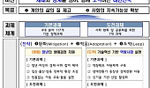 노후 빈곤 줄인다, 2030년 노인 빈곤율 30% 목표
