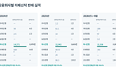 [시니어 외면한 포용금융⑥] 치매신탁 판매액 96% 하나은행에 집중, 금융권 확산 ‘더뎌’