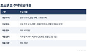토스뱅크, 첫 주택담보대출 출시…한도 최대 10억