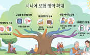  "치매부터 자산까지"…생보사, 시니어 보험 영역 확장