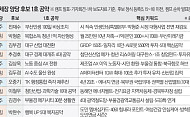 메가시티·해양·AI수도 3대 전장서 격돌…영남 민심은 어디로 [6·3 경제 공약 해부⑤]