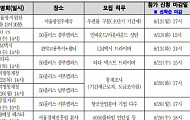 서울시, 중장년 채용설명회… 통계조사원, 상담직 등 모집