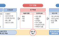 저출산고령사회위, 초고령화·인구구조 인식 조사 나선다