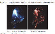 [지방소멸 대응]② 인구소멸 지역을 살리는 중장년 '그들을 잡아라'