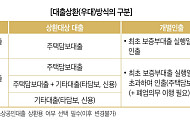 [주택연금 백문백답] ⑫소상공인대출 상환용으로 주담대 이용 가능