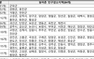 [민생회복 소비쿠폰] ②5만원 더 받을 수 있는 인구감소지역은?