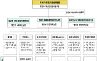 복지부, 충남 지역 호우 피해 점검…피해시설 요양원 방문