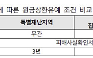 주금공, 거주 불가 수해주택에도 주택연금 지급 1년 유지