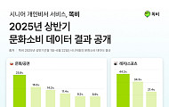 50·60대 시니어의 여가활동, “클래식·골프·축제가 좋아”