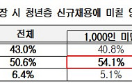 [일하는 고령사회] ②법정 정년연장, 중장년 사이에서도 ‘이견’