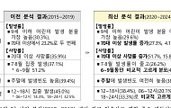 어린이만큼 위험한 고령층, 여름 물놀이 익수사고 급증