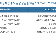 9월부터 달라지는 예금자보호제도