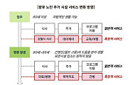 시니어 주거 시장 트렌드는 '건강관리·간병서비스'가 대세