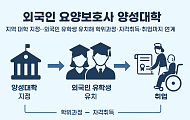 법무부·복지부, ‘외국인 요양보호사 양성대학’ 24곳 선정