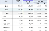 국토부, 내년 역대 최고 규모 예산 편성…고령자 주거안정 사업 ‘주목’