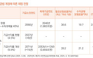 “국민연금 개혁, 목표소득대체율·자동조정장치 논의 미흡 아쉬워”