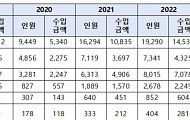 60대 이상 유튜버, 4년새 20배 가까이 증가…총수입 329억 달해