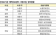 복지부, 내년 의료·요양·돌봄 통합지원 도입 앞두고 현장 청취 나서