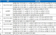 9월 재산세 납부 카드 혜택은?