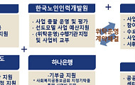 한국노인인력개발원, 제주도에 노인일자리 사업장 개소