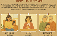 통계로 본  ‘새로운 가족’ 유형