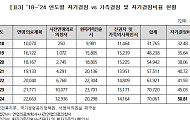 웰다잉을 선택한 사람들 “사전연명의료의향서 누적 등록 300만건 넘어