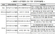 노인일자리 신규 직무 8개 선정…고독사예방게이트키퍼 대상