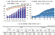 [2025 고령자 통계] 12년 뒤 가장 많은 비중 차지할 연령대는?