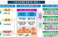 복지부, 통합돌봄 정책 지자체 준비상황 점검