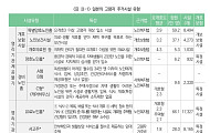 [뒤죽박죽 노인주택] 일본 고령자시설 ‘서·고·주’ 주목…“화려함보다 중요한 서비스”
