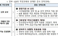 주금공, 고령층 맞춤 지원 강화 전략 과제 선정