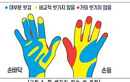 70대, 비누 안 쓰고 물로만 손 씻는 비율 높아…손 씻는 시간 10.9초