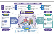 전국 229개 지자체 ‘의료·요양·돌봄 통합지원’ 참여…복지부, 현장점검