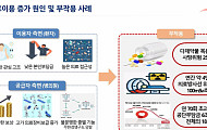 40~59세 환자, 인플루엔자 응급실 방문 시 평균 4.94개 검사…