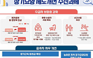 2026년 장기요양보험료율 0.9448%로 인상…중증 수급자 보장·종사자 처우 강화