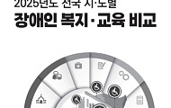 경기·경북 지역, 장애인 교육·복지 모두 ‘낙제점’