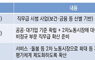 “정년연장, 직무급제 단계적 도입해야…사회적 합의 수준이 핵심”